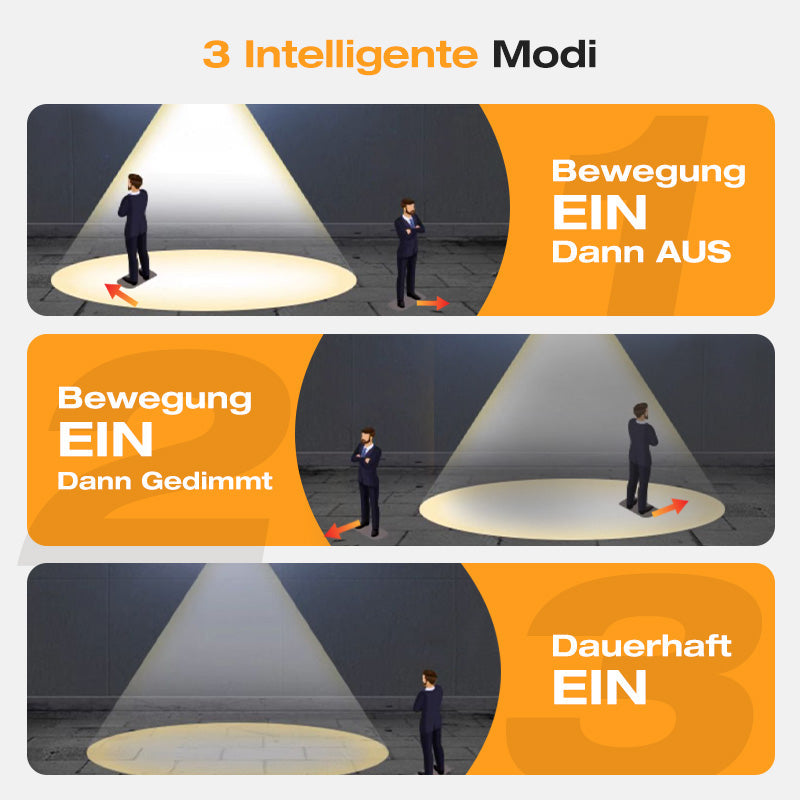 🏠✨ 2 kaufen, 1 gratis! Bewegungs-Sensor Solar-Wandleuchte in Wolfram-Design – automatisch, wetterfest & energieautark. Perfekte Sicherheitsbeleuchtung für Garten und Eingang. 🌞🔋