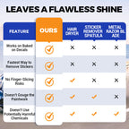 🔥🧴 Klebereste-Entferner – Löst Aufkleber, Klebeband & Kaugummi ✨💧 – Schonend zu Glas, Holz & Autolack – Geruchsneutral & Ungiftig