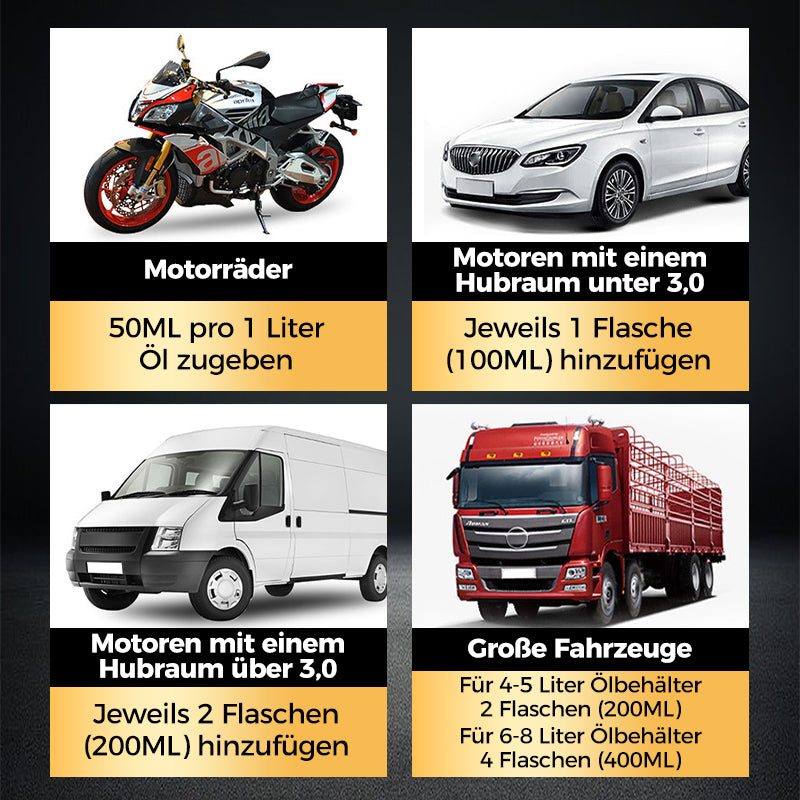 Reparaturmittel zur Entfernung von Motorkohle