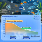 🚀💧Wasserreinigungstablette für Aquarien kaufen 5 und erhalten 5 gratis♻️💧 – Leistungsstarke Reinigung, klares Wasser, gesunde Fische