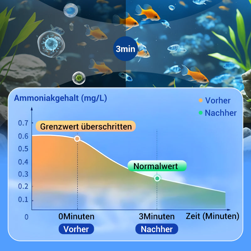 🚀💧Wasserreinigungstablette für Aquarien kaufen 5 und erhalten 5 gratis♻️💧 – Leistungsstarke Reinigung, klares Wasser, gesunde Fische
