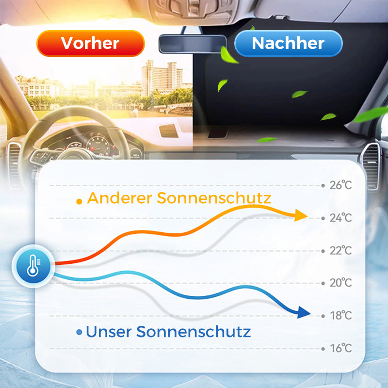 🌞🛡️ 50% Rabatt! 🌈🔧 Hitzeschutz-Frontscheiben-Abdeckung: Blockiert UV & Hitze, schützt Armaturenbrett, einfache Montage. Ideal für heiße Tage!