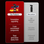 Nano-Sprühbeschichtung für Autos