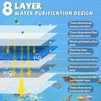 🐠Begrenzte Zeit halber Preis-Professional 8D High Density Fish Tank Filter Foam