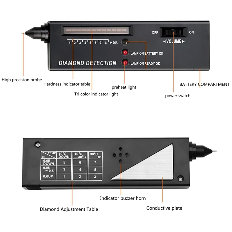 ⚡️💎 Profi-Diamantprüfstift: Sofort präzise Juwelenanalyse für seriöse Experten ⚡️✅ — Ihr zuverlässiger Laborersatz im eigenen Atelier.