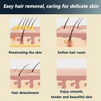 🧴✨ 2 KAUFEN, 1 GRATIS! 🌿💖 Schmerzfrei & sanft: Haarentfernungscreme mit Aloe Vera – seidig glatte Haut in 8 Minuten, perfekt für empfindliche Haut.