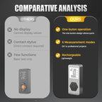 Multifunktionales wiederaufladbares Lasermessgerät