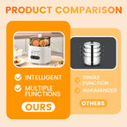 🥚🎁 Mini-Eierkocher mit Smart Touch – 6-in-1 Multifunktion, energiesparend & nachhaltig ✨🔥 Perfekt für Frühstück und Kochen！