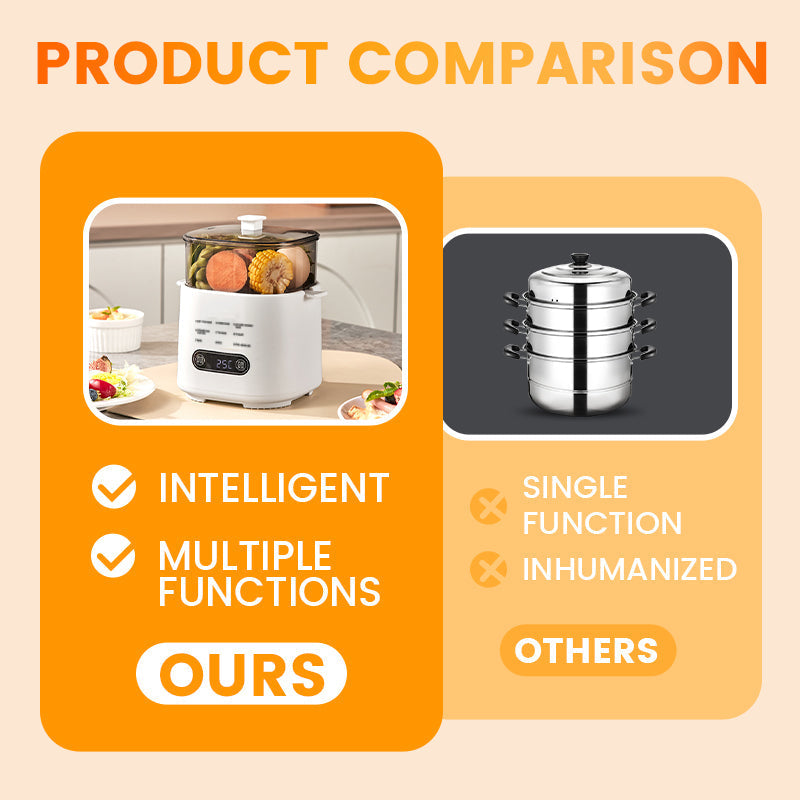 🥚🎁 Mini-Eierkocher mit Smart Touch – 6-in-1 Multifunktion, energiesparend & nachhaltig ✨🔥 Perfekt für Frühstück und Kochen！