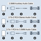 🎯🔊 Bluetooth 5.0 Audio-Empfänger – Verwandelt alte Lautsprecher in smarte HiFi-Systeme mit kristallklarem Sound & stabiler Reichweite! 🎶🏠