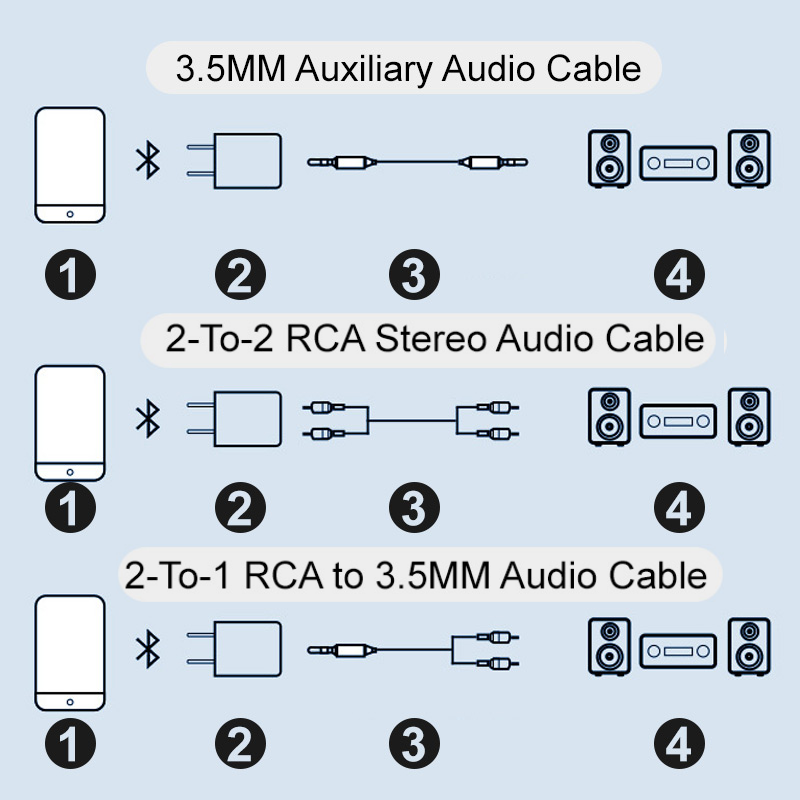 🎯🔊 Bluetooth 5.0 Audio-Empfänger – Verwandelt alte Lautsprecher in smarte HiFi-Systeme mit kristallklarem Sound & stabiler Reichweite! 🎶🏠