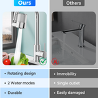 🚿💧 360°-720° drehbares Wasserhahn-Sprühkopf-Set – Universelle Filterdüse, wassersparend, kalklösend, für Küche & Bad 💦🔧 Jetzt sparen & sauber genießen – einfach aufstecken, sofort wirken!