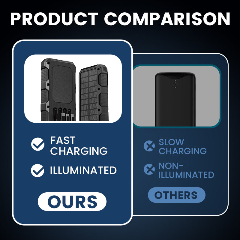🔥🔋 Solarpowerbank 20.000 mAh – Robust & wetterfest, lädt 3 Geräte gleichzeitig, ideal für Camping & Outdoor-Abenteuer. ☀️🔌 Ohne Steckdose autark unterwegs.