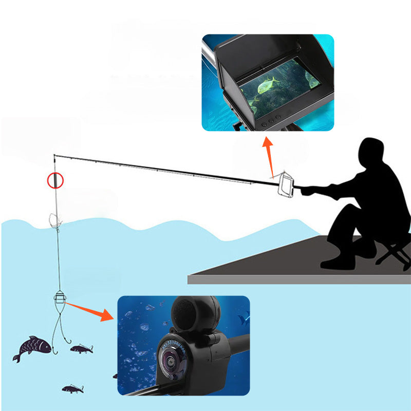 🐟🎣 Fischfinder mit Unterwasserkamera – HD-Display, Nachtsicht 🔥📷 – perfekt für Eis- & Meeresangeln – 50% Rabatt ⏰