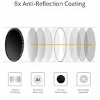 Dynamischer ND2-400-Filter