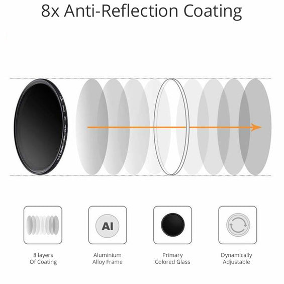 Dynamischer ND2-400-Filter